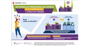 Infografici „Integracija pravosuđa na Kosovu“ #8